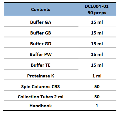 CD Bacteria Genomic DNA Kit-Components